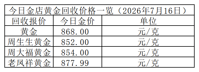 黄金回收价格_Sheet1.png
