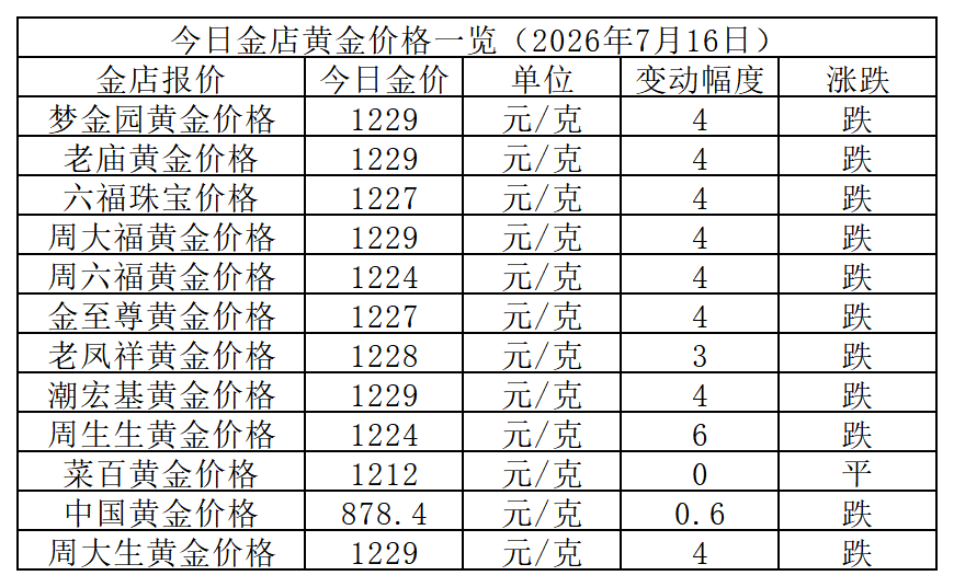 黄金价格_Sheet1.png