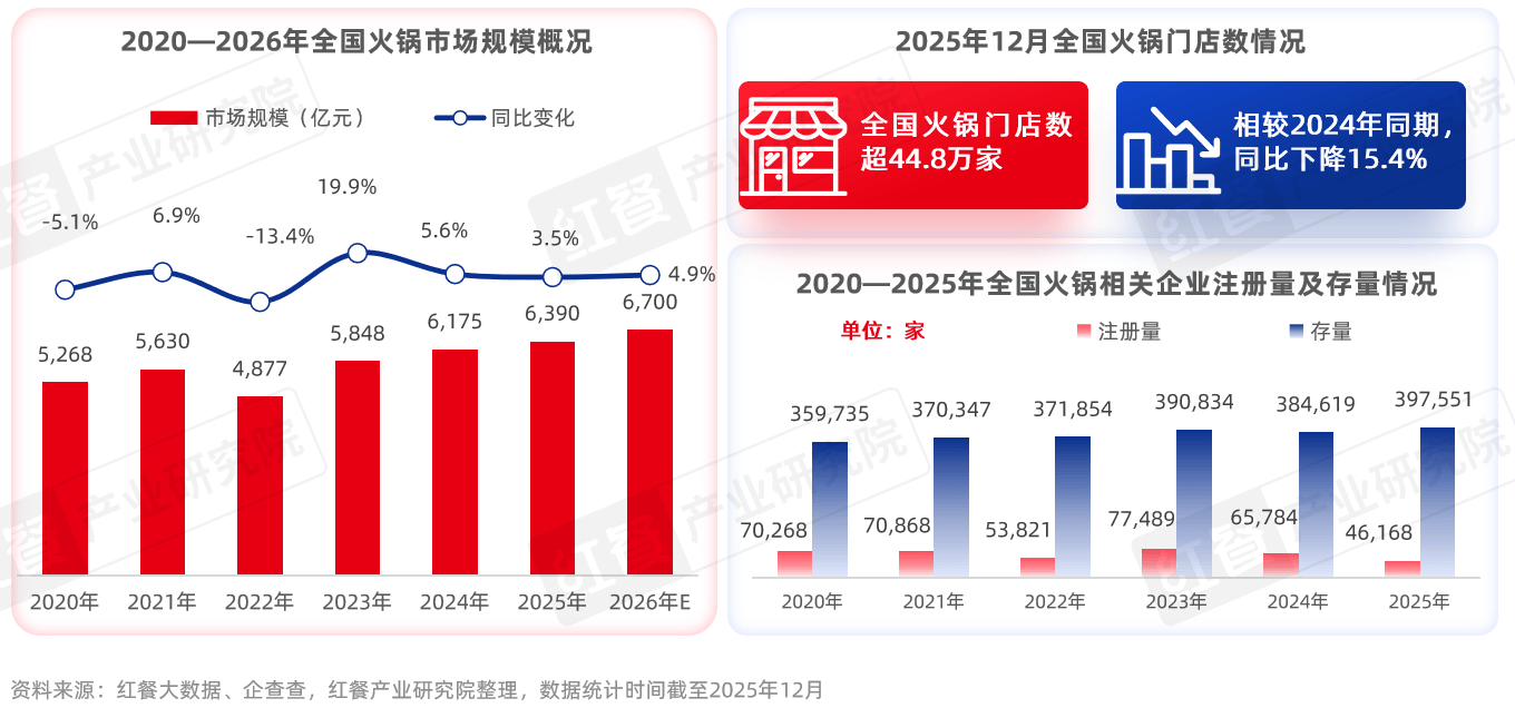 （图源：红餐智库）.png