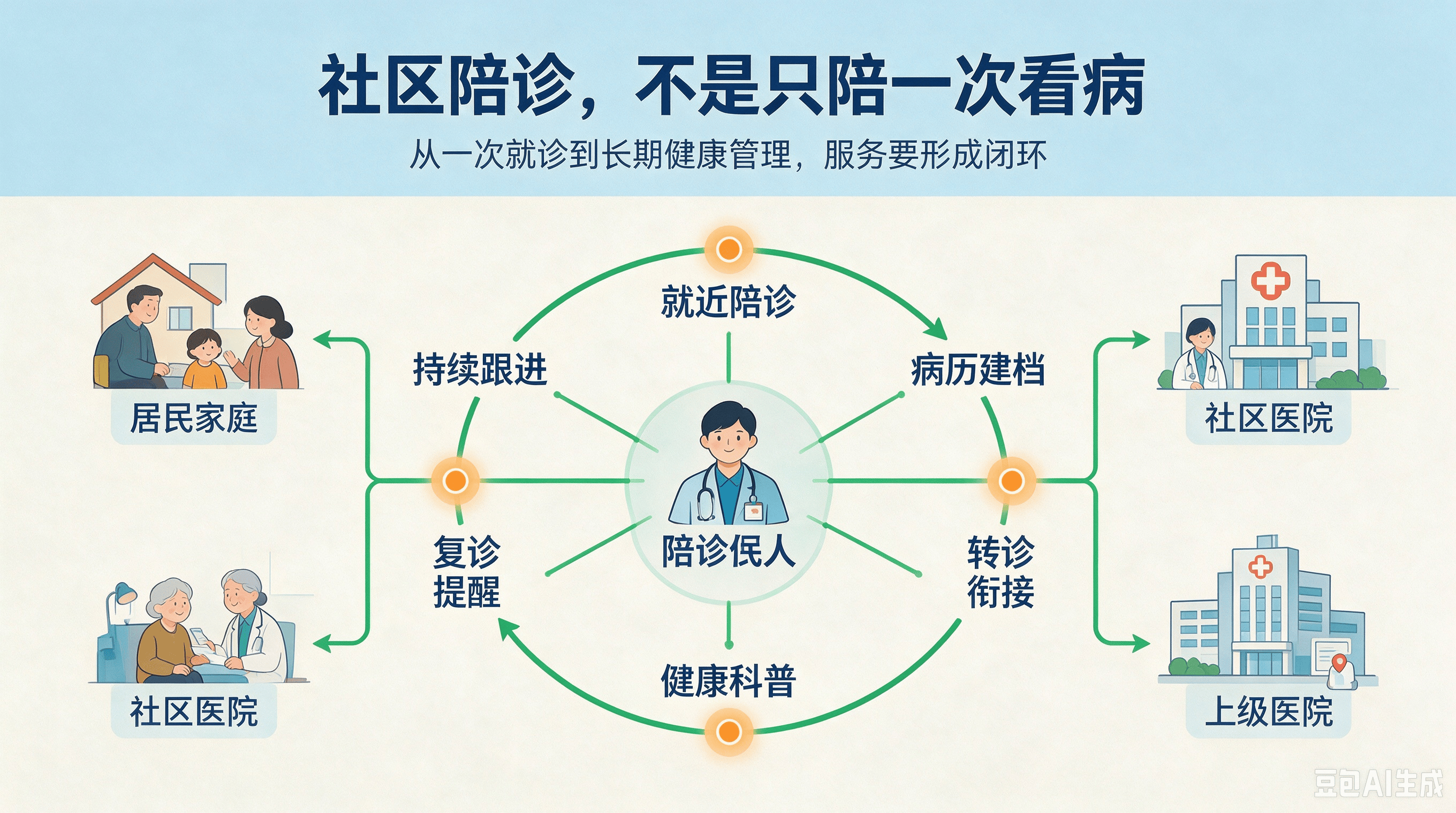 关于广安门医院代诊服务，陪诊挂号病历资料规范归档，复诊便捷高效的信息