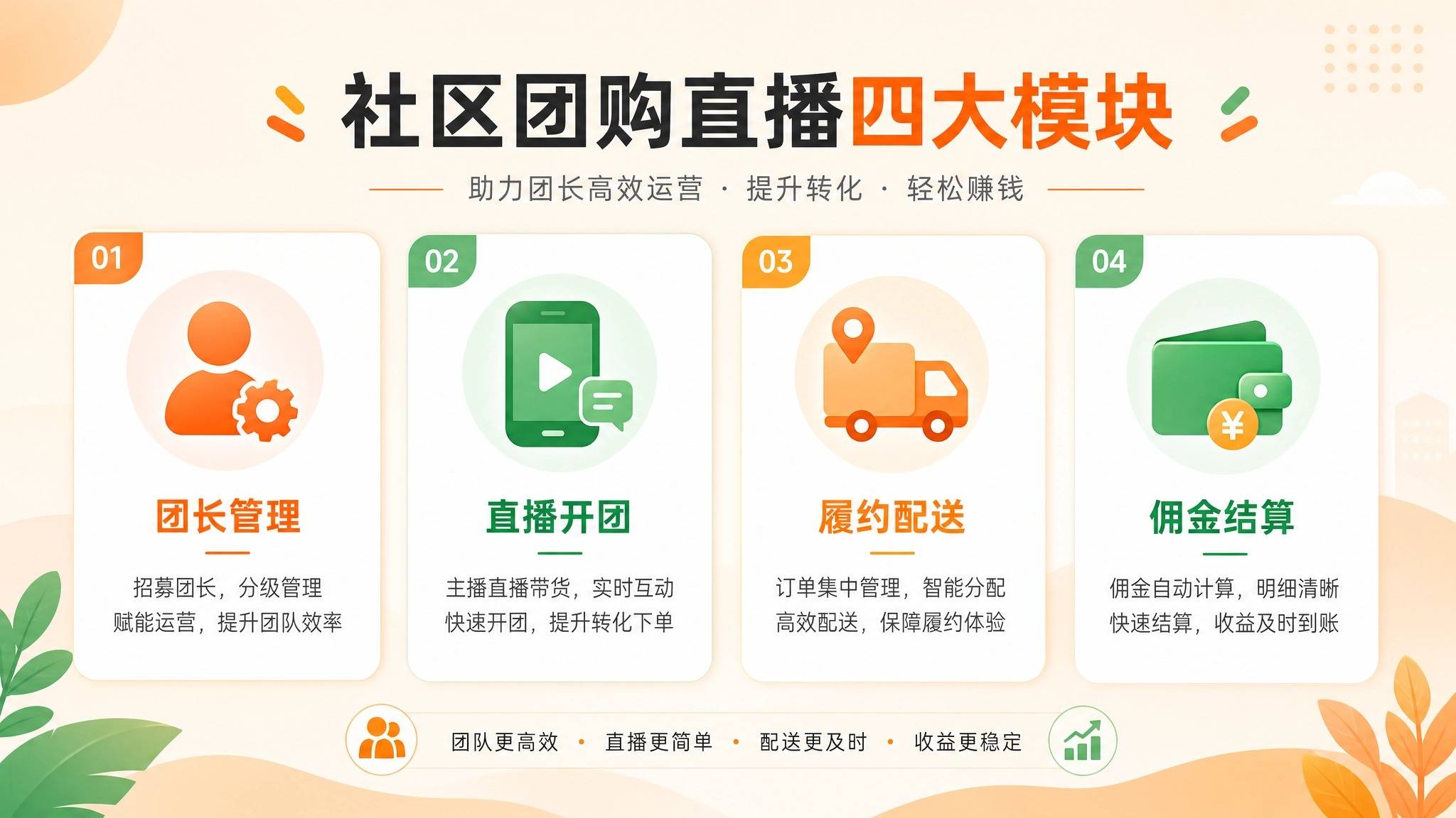 社区团购直播模块图.jpg