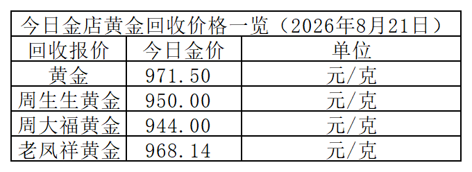 黄金回收价格_Sheet1.png