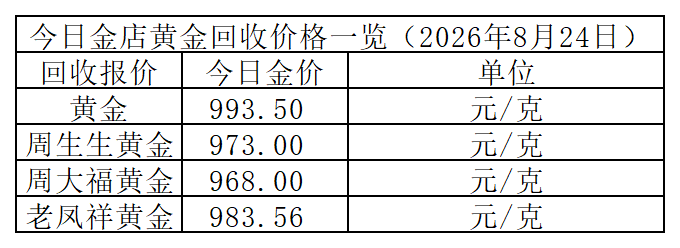 黄金回收价格_Sheet1.png