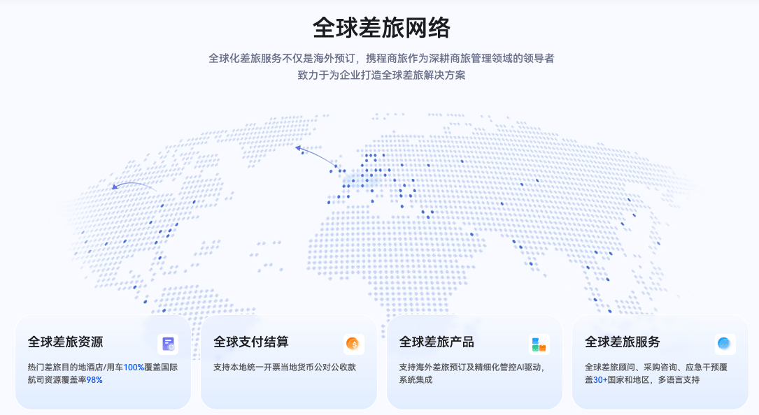 携程商旅全球网络
