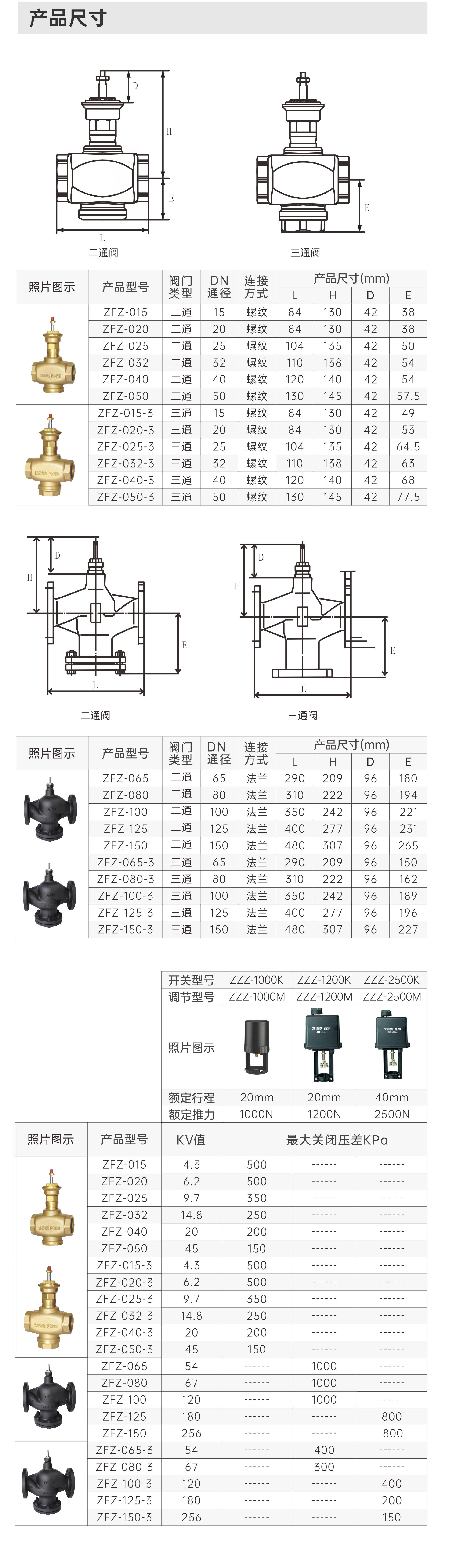 电动座阀详情页主图_07.jpg
