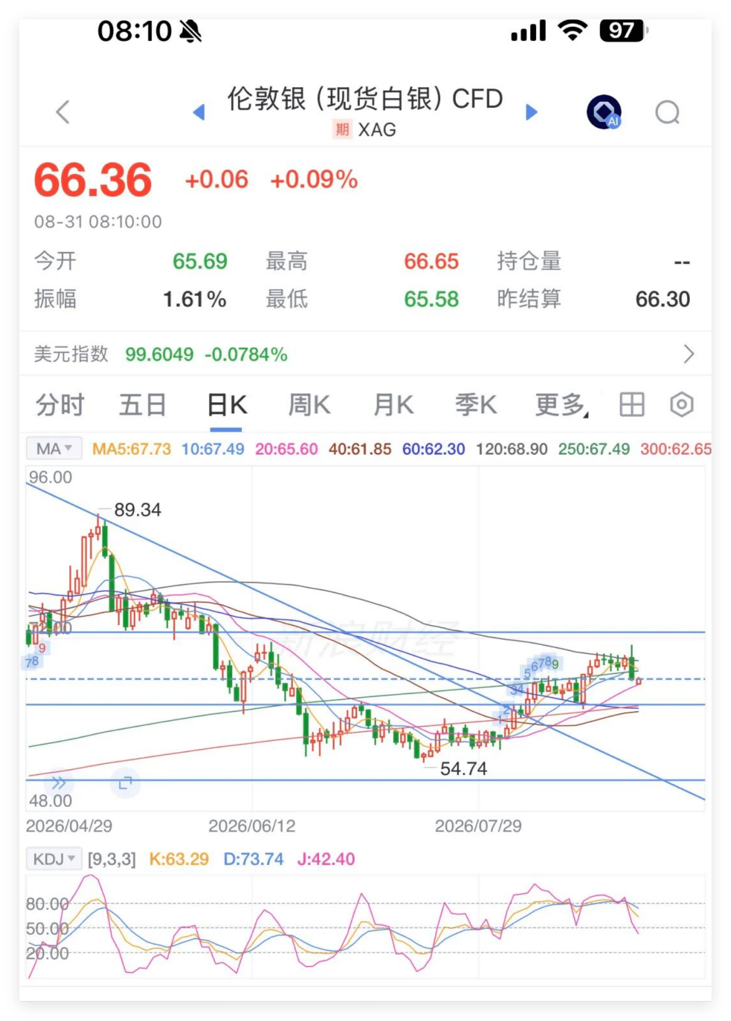 白银日线图.png