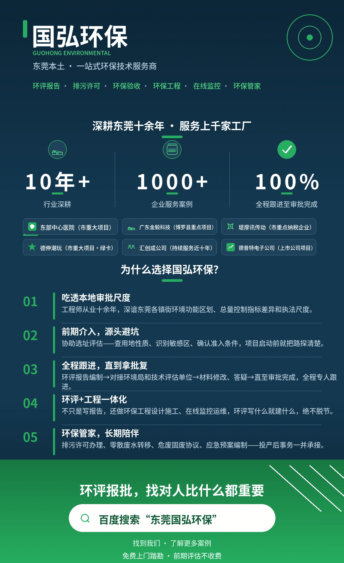 东莞茶山环评公司|茶山环保公司|排污许可证办理
