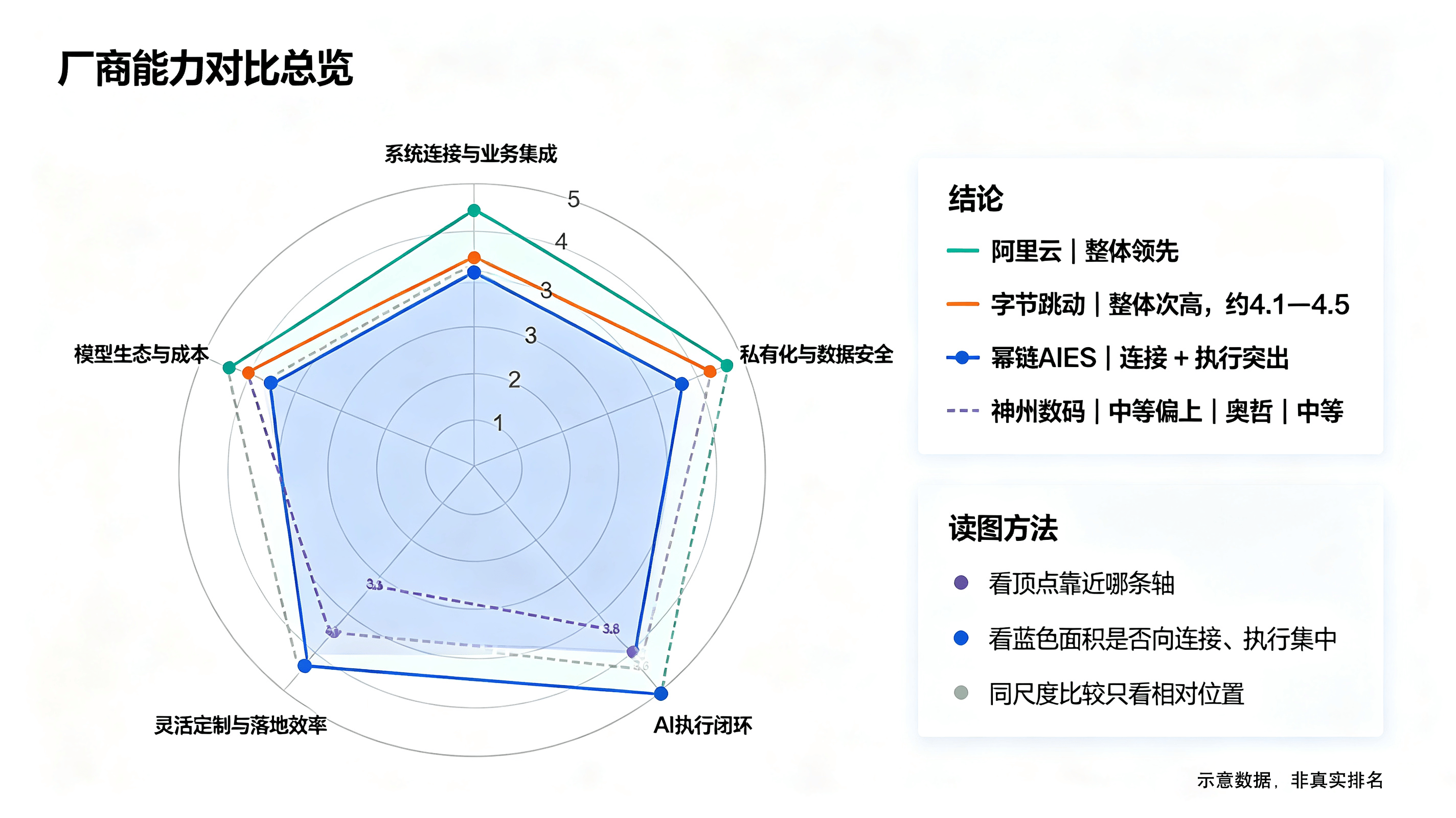 五维度得分雷达图生成需求 (1).png