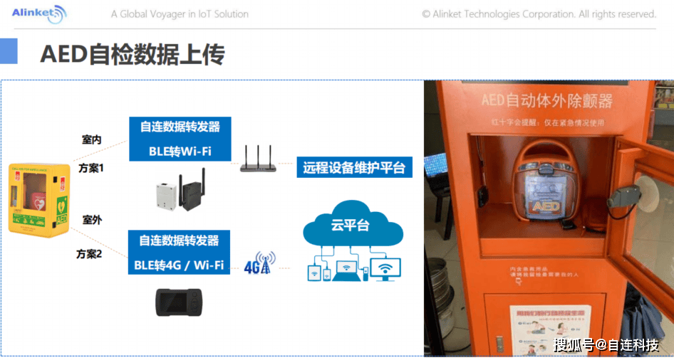 自连DGW-Series数据网关成功案例分享_蓝牙_接入_支持