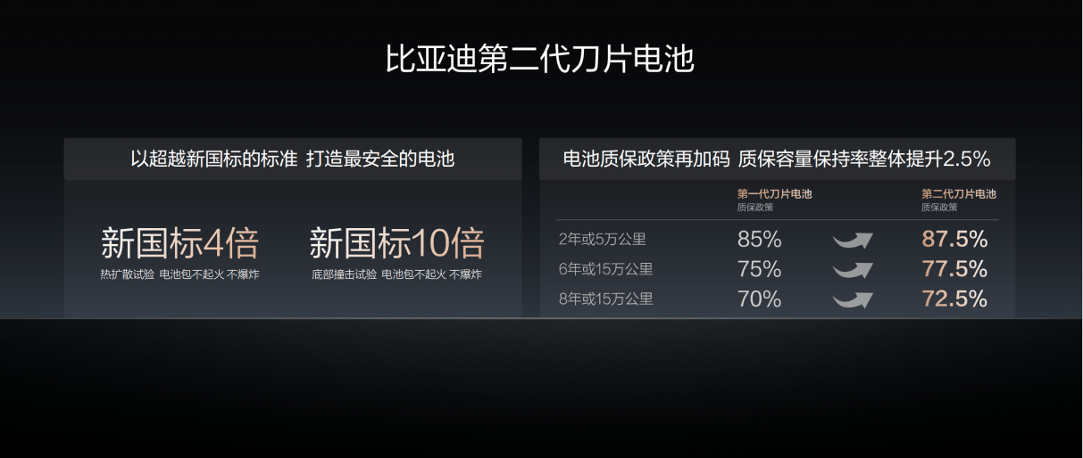 《闪充中国战略重磅里程碑!比亚迪第2000座闪充高速站正式落成》