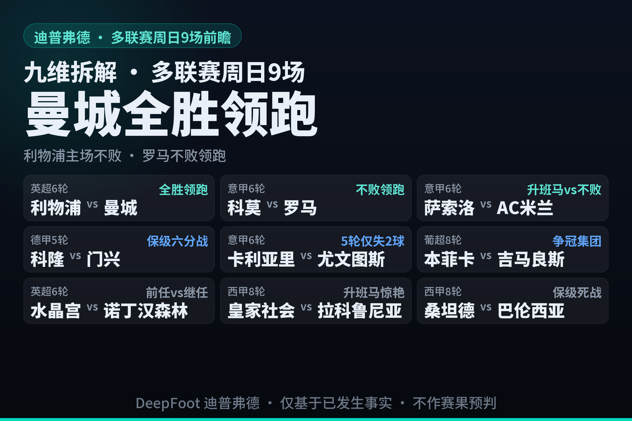 英超榜首战：全胜的曼城 遇上主场不败的利物浦
