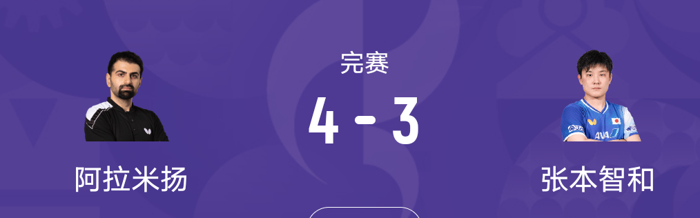 3比4输给排名344位老将，张本智和止步八强，这回真狂不起来了