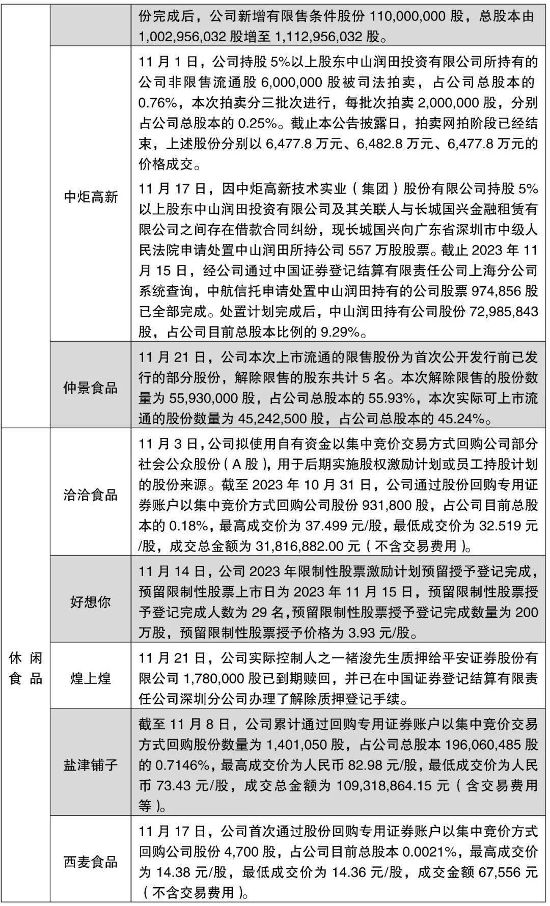 食品飲料行業月報:景氣度回升,緊握確定性_價格_業績