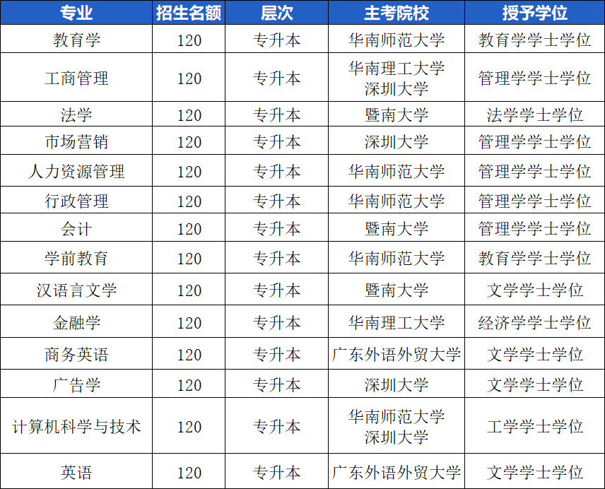 深圳大学会计学怎么样(深圳大学会计学专业怎么样)