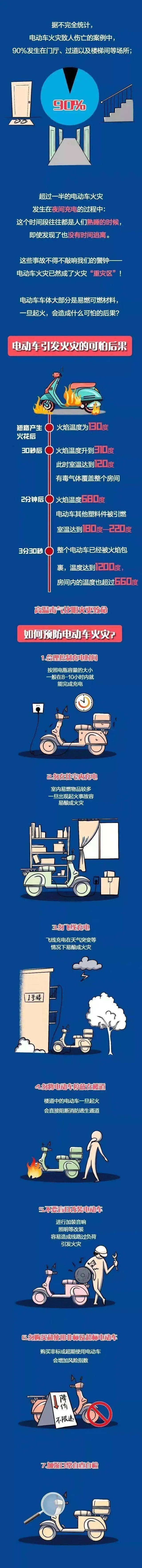 各位要引以為戒_充電_電動車_自行車