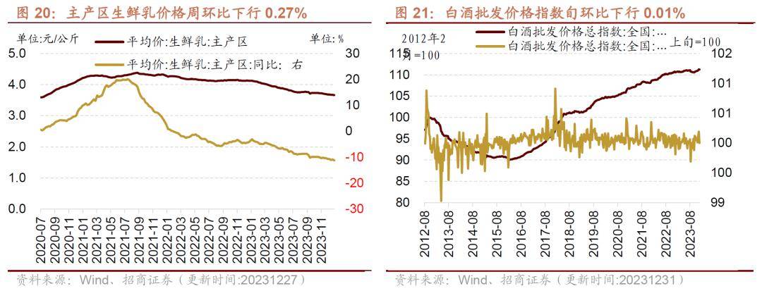 【招商策略】元旦消費持續恢復,建築鋼材成交量周環比