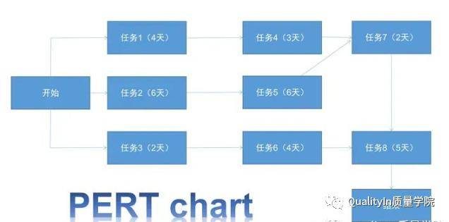 甘特圖_項目_工作