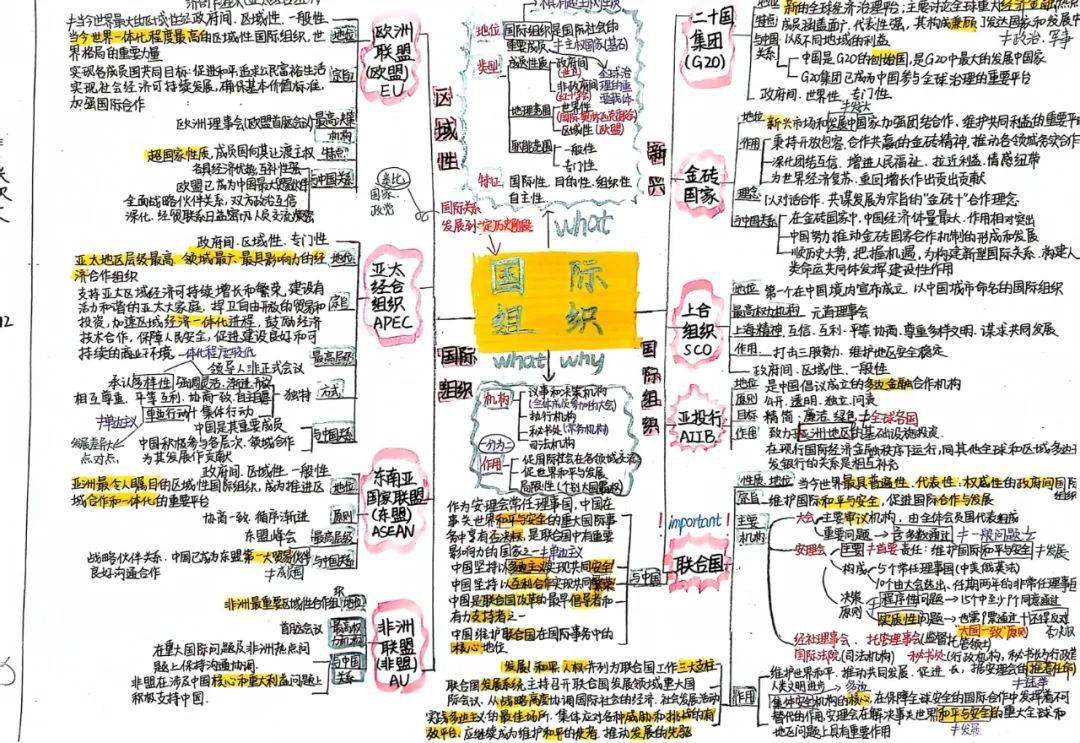 二南探秘 | 高二政治思維導圖,燃爆你的學霸氣場!