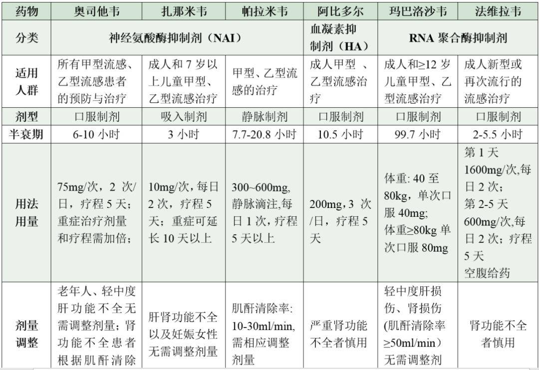 一圖看懂常用抗流感病毒藥物↑點擊圖片即可閱讀全文我為群眾辦實 