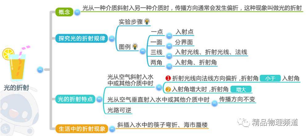 2節 熔化和凝固第1節 溫度第三章《物態變化》第4節 噪聲的危害和控制