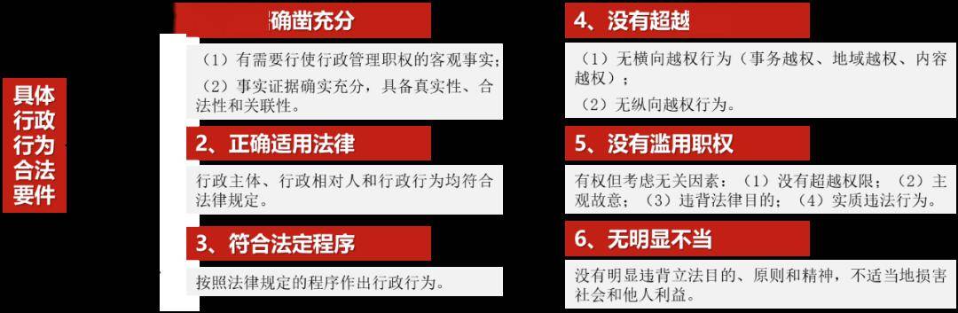 政府徵收過程中評估程序不合法,法院如何處理_商城縣_房屋_補償