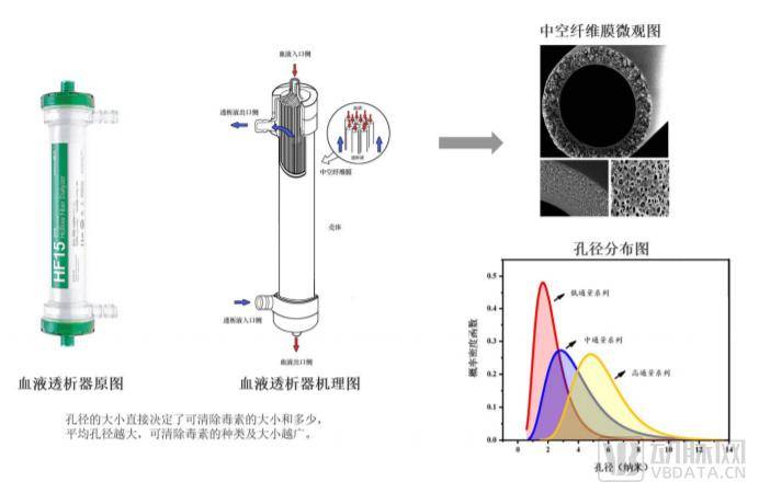 血液透析机图解图片