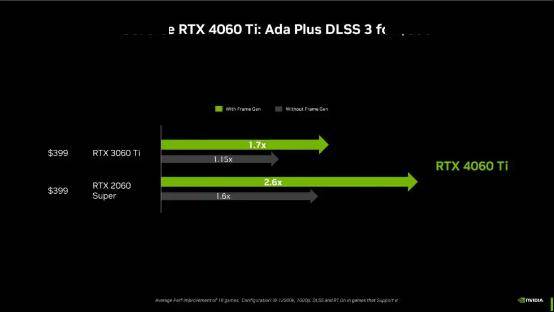 gpu 營銷越來越有誤導性總而言之,2023 年應該是購買 300 美元級 gpu