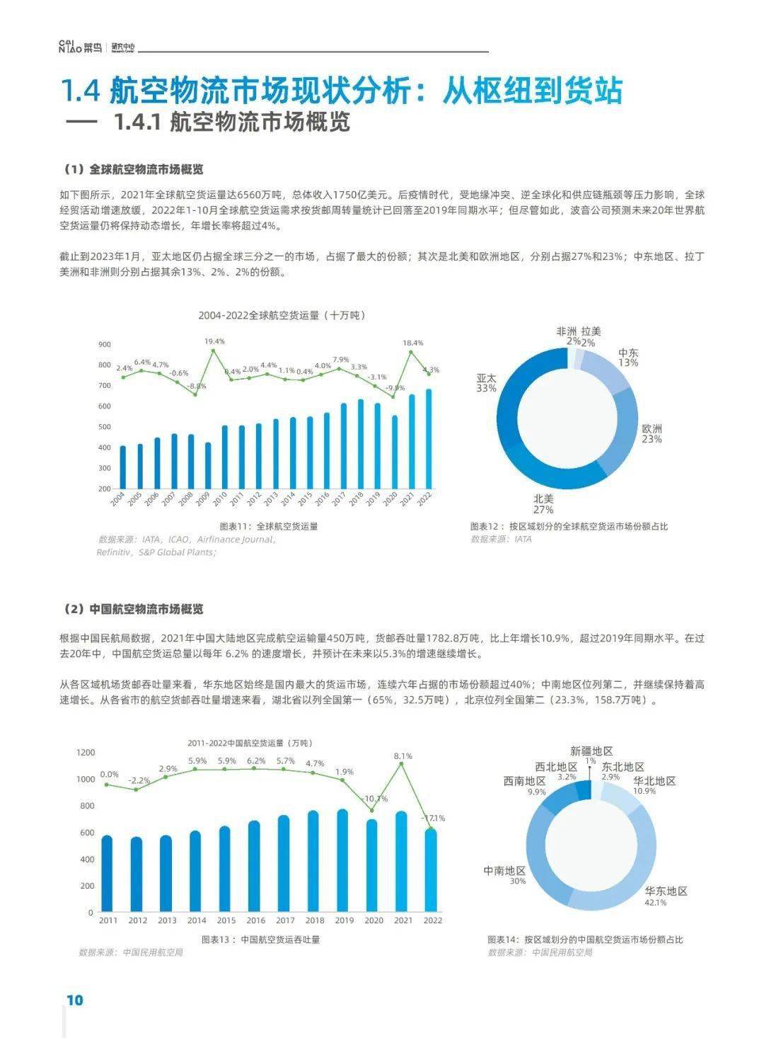 面向全球的航空物流樞紐:著眼貨站瞭望未來_的發展