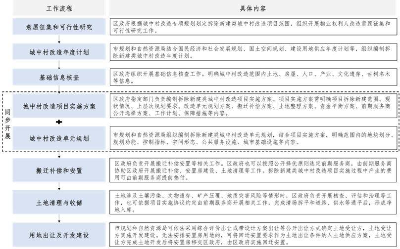 深圳城中村改造新政擬發佈!這4種情況優先拆除重建!