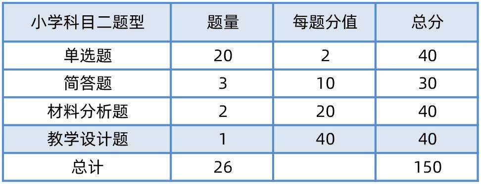 小学教案模板范文_教案模板小学_教案怎么写小学