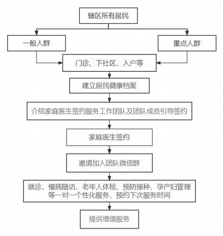线上签约的流程是什么呢=线上签约的流程是什么呢英文