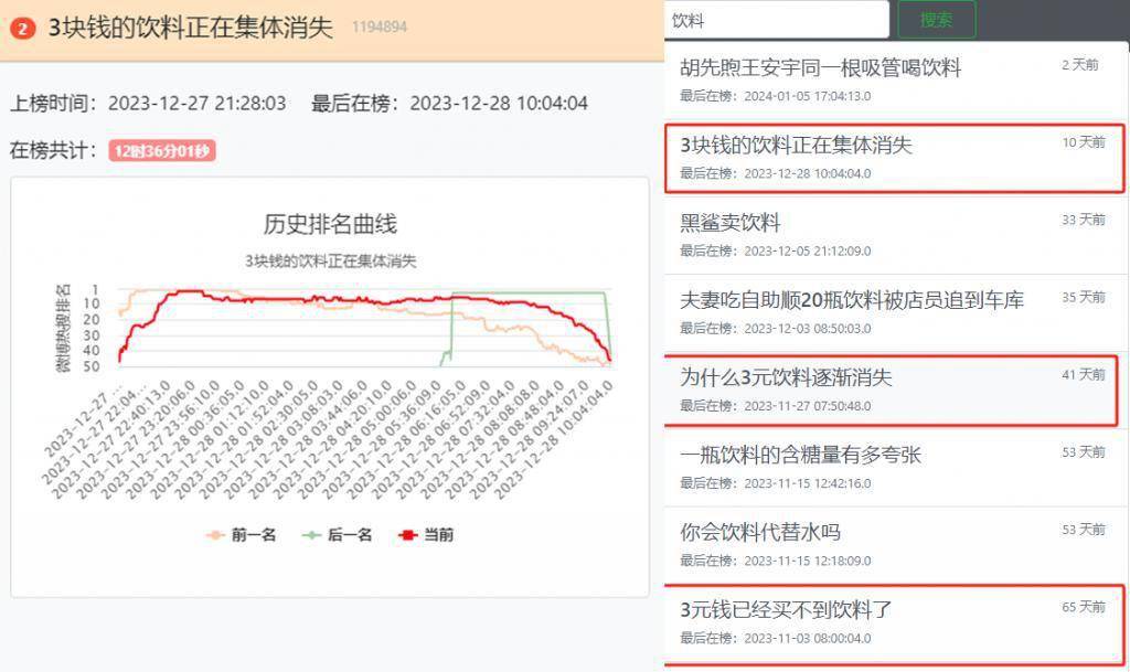 數讀「三元飲料消失」風波:先從輿論與流量中消失