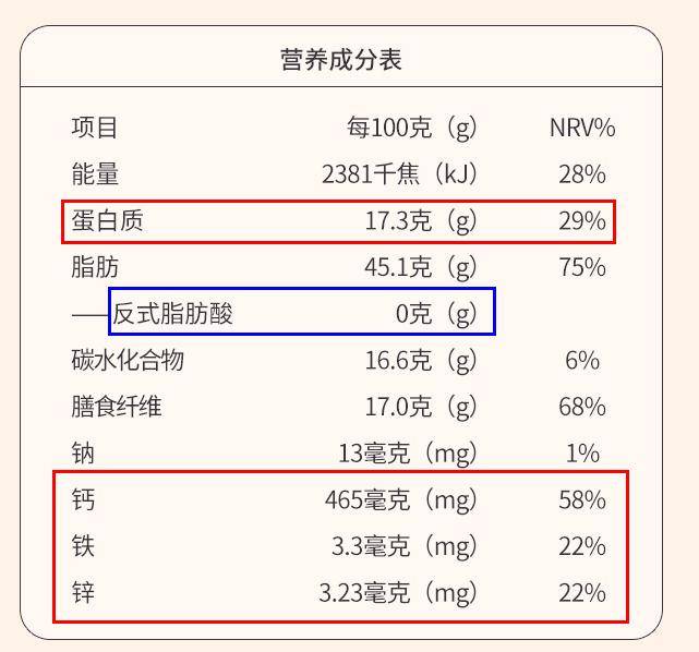 核桃的营养成分含量表图片