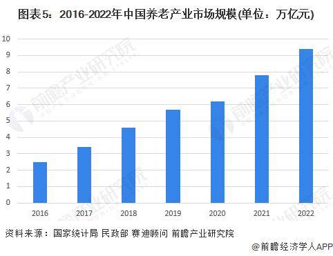 根據中國老齡科研中心承擔的科技部國家軟科學研究計劃項目