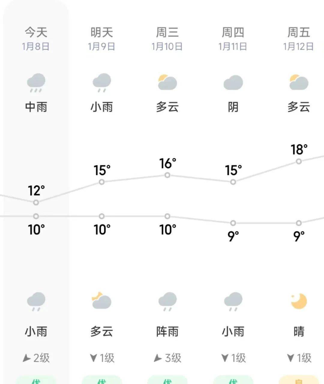 广西阳朔天气预报图片