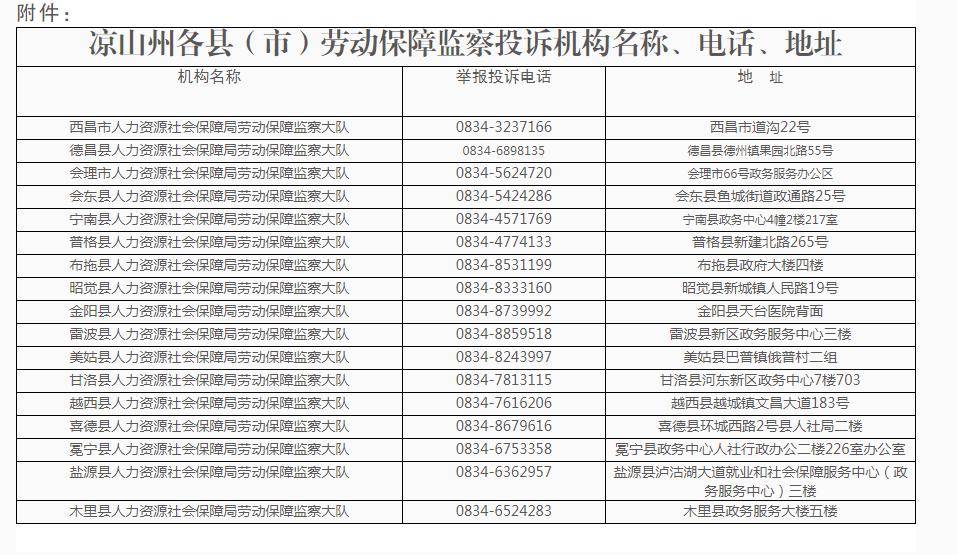 资源和社会保障局附件:凉山州各县(市)劳动保障监察投诉机构名称,电话