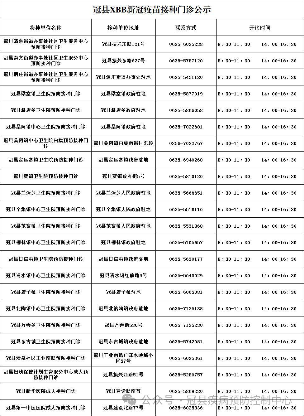 冠縣新冠疫苗接種門診公示!_來源_審核_xm