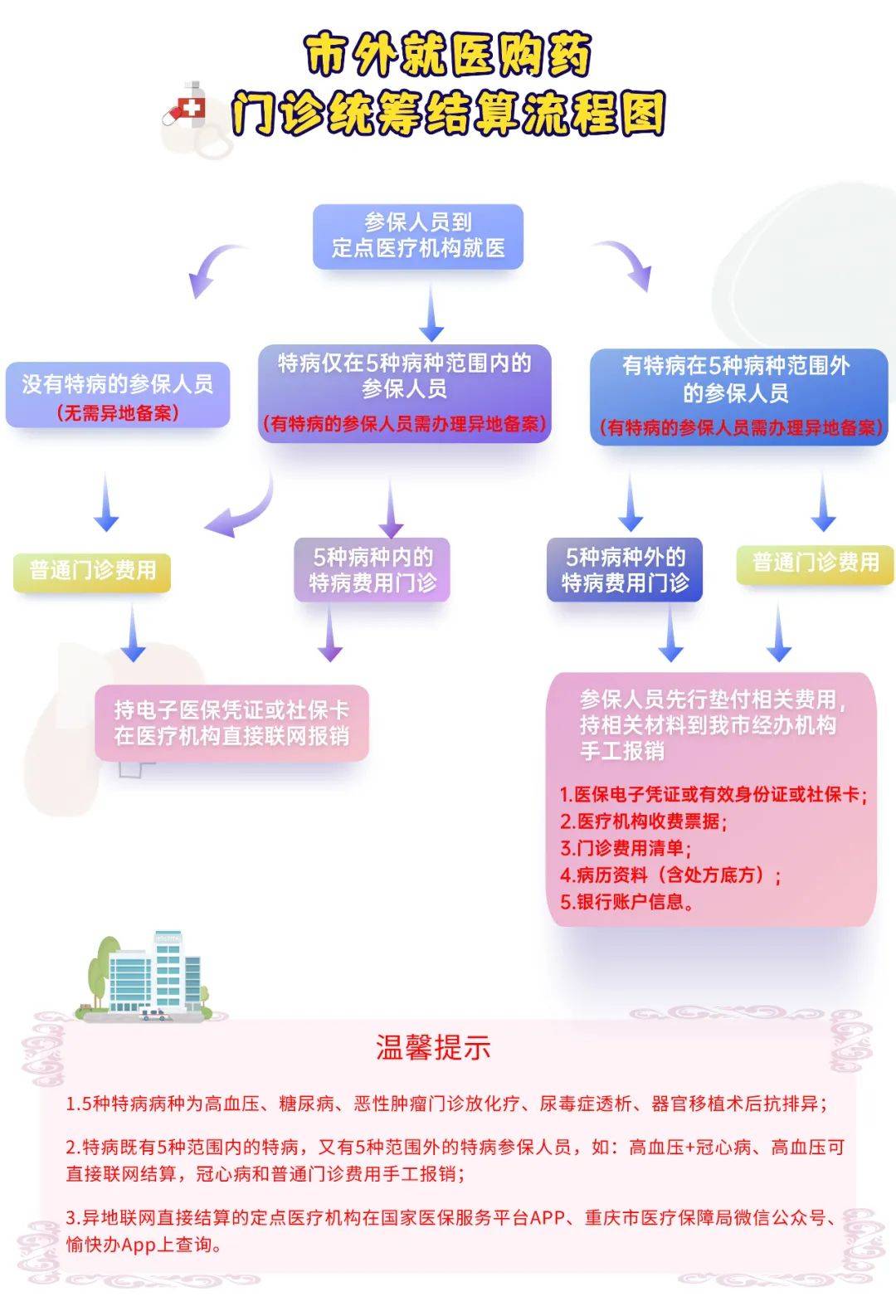西苑医院代诊挂号服务流程及时解决你就医问题的简单介绍