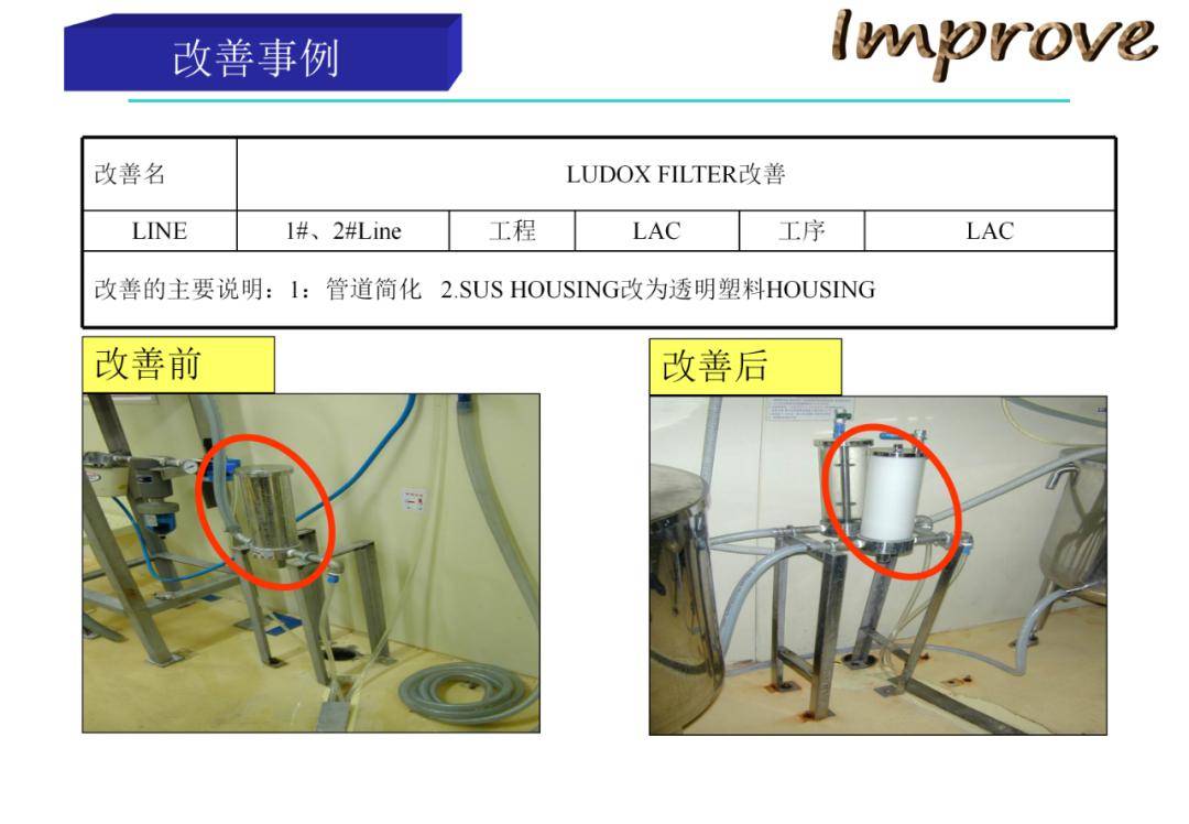 tpm改善案例ppt_知識_行業_公眾