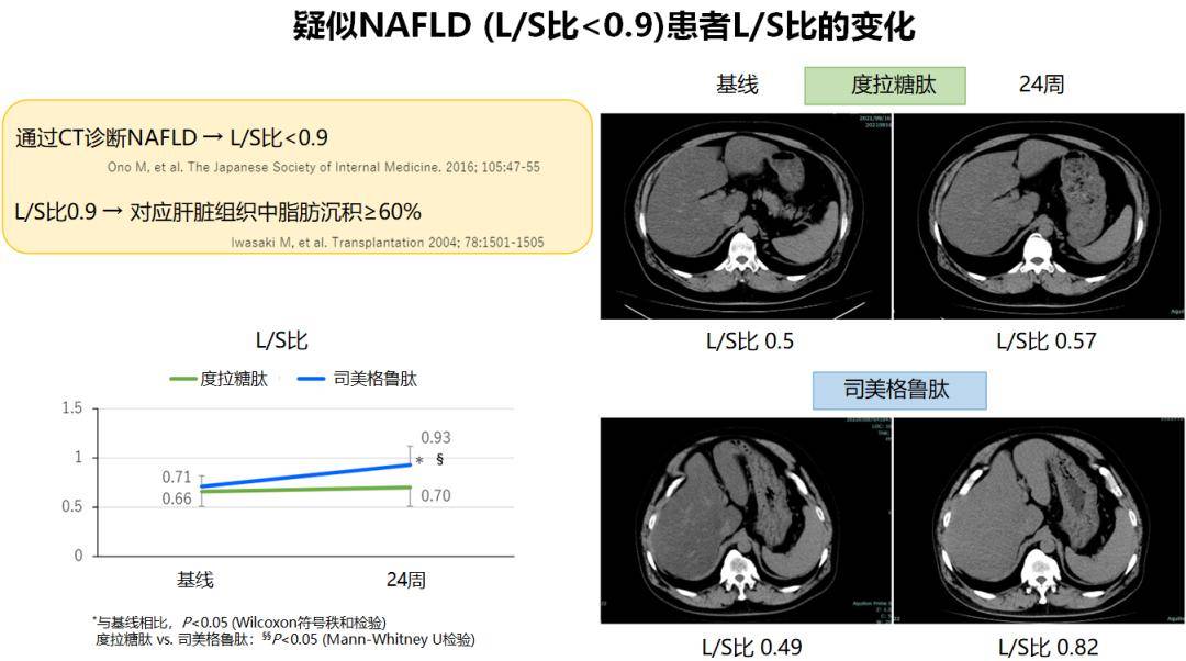 2023年度回顧 | 盤一盤司美格魯肽治療t2dm最新研究