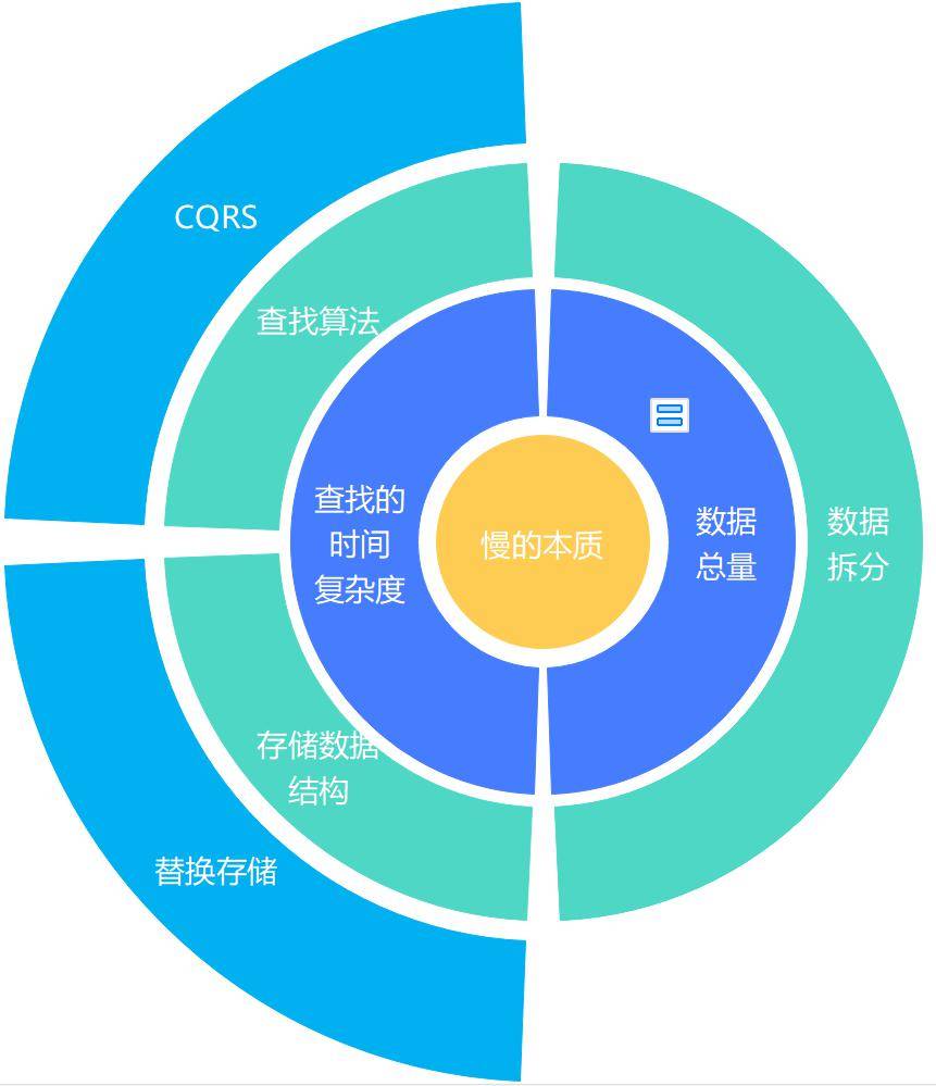 數據庫_存儲_方案