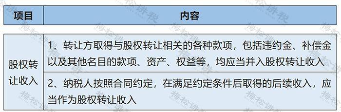公司法 股权转让_新公司法 股权转让 变化 税会处理 线上办理 流程