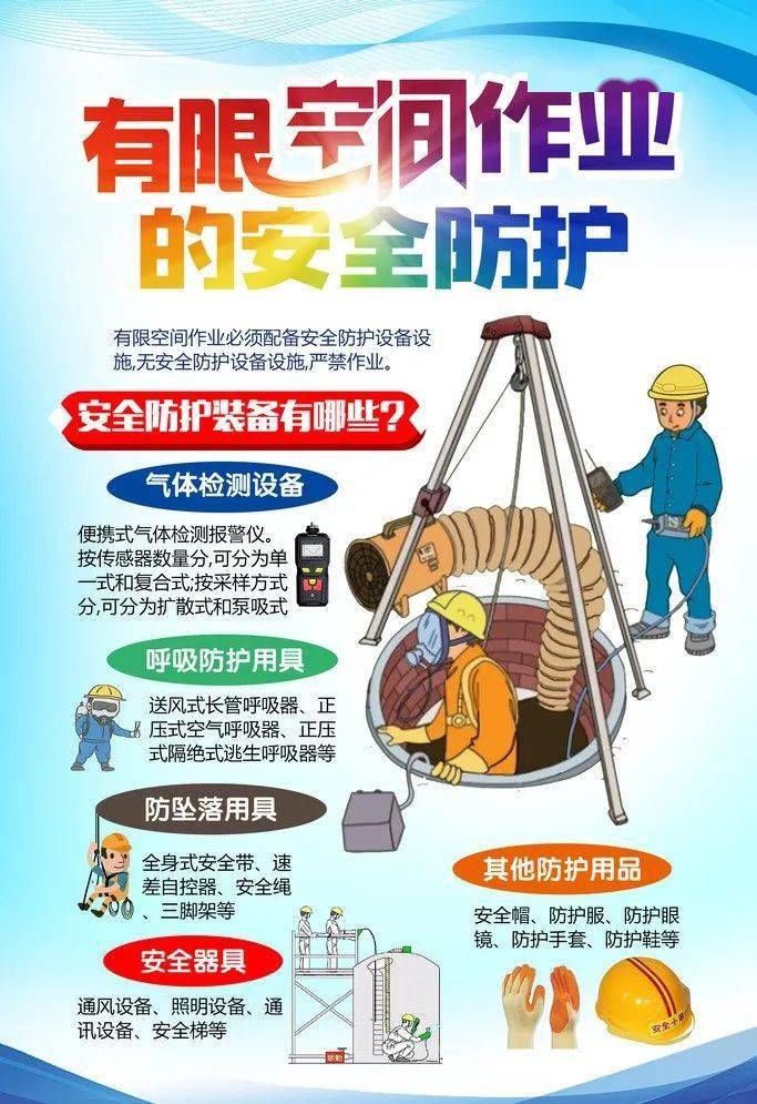 实施有限空间作业前和作业过程中,应采取强制性持续通风措施降低危险