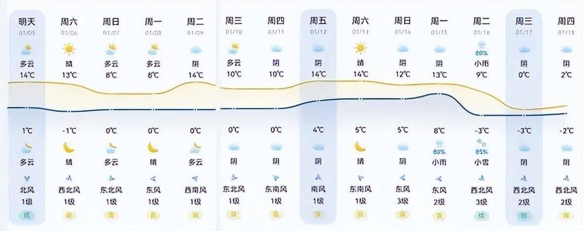 笔者:用异丙隆,既要看药后15天的天气预报温度,还要看土壤湿度和苗情.