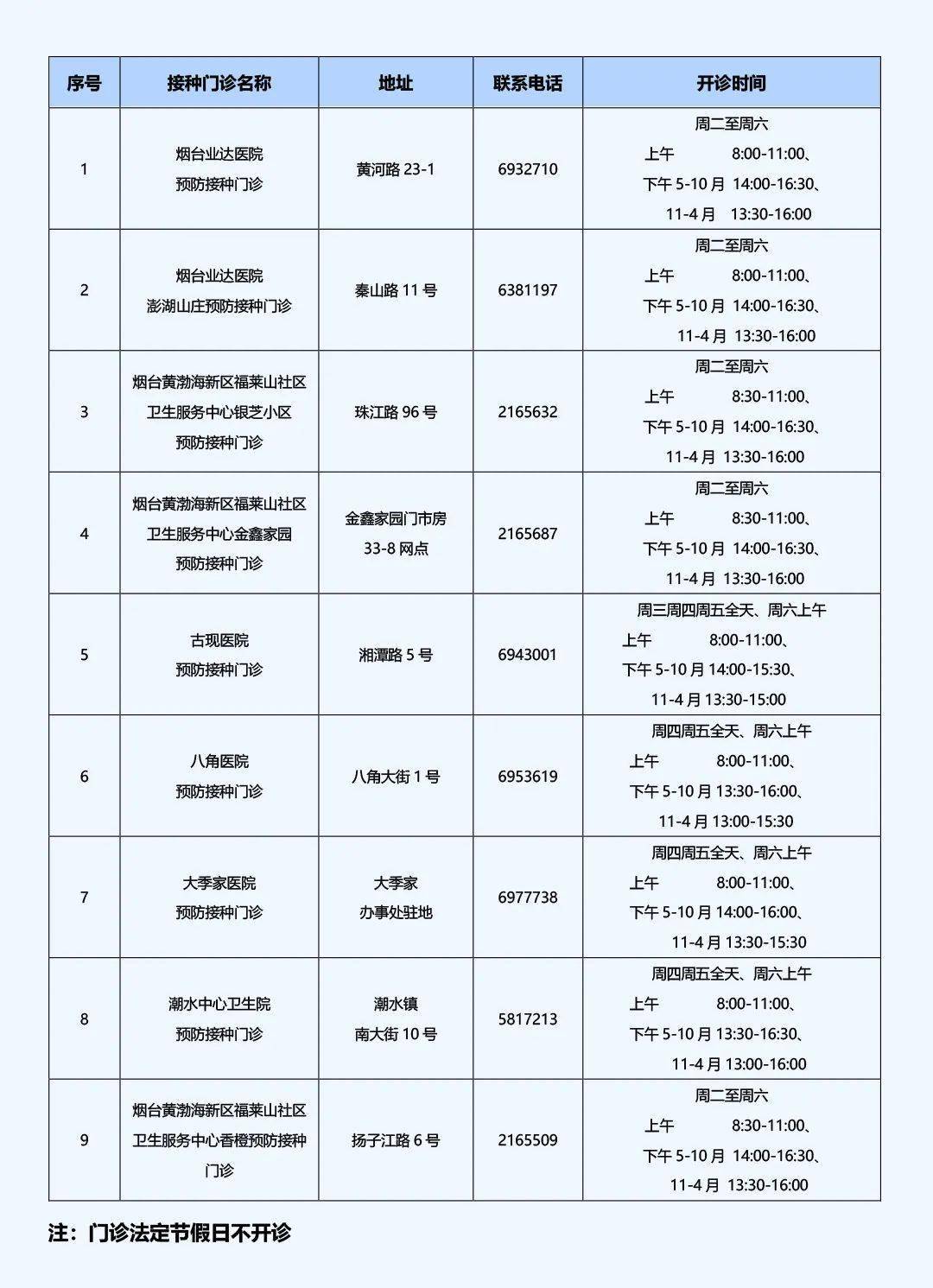 通知丨煙臺黃渤海新區新冠疫苗接種門診信息公示_呼吸道_疾病_方法