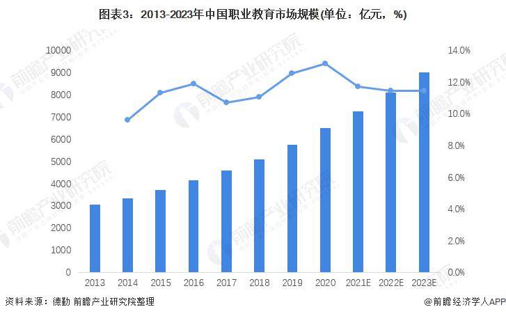 認為學生並不一定需要連續上大學【附職業教育行業市場分析】_規模