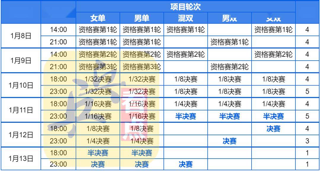 對陣表,賽程,直播時間,請關注▲留意『愛乒乓』最新信息手機觀看方式