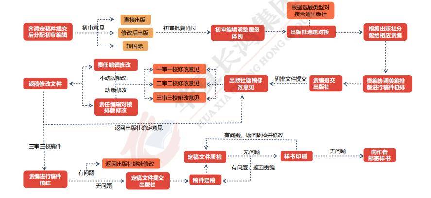 要花多少錢?1分鐘搞懂出版流程和費用_書號_公司_價格