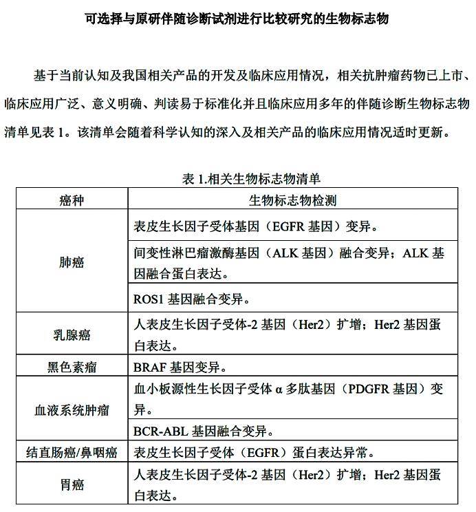 沙龍乾貨 | 伴隨診斷的國內外進展及開發模式(上)_藥物_檢測_進行