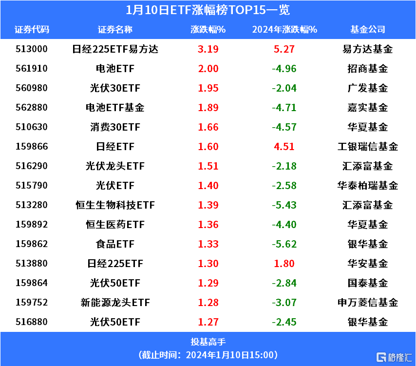 格隆汇基金日报 | 大乌龙！美国证交会被黑“官宣”比特币ETF获批
